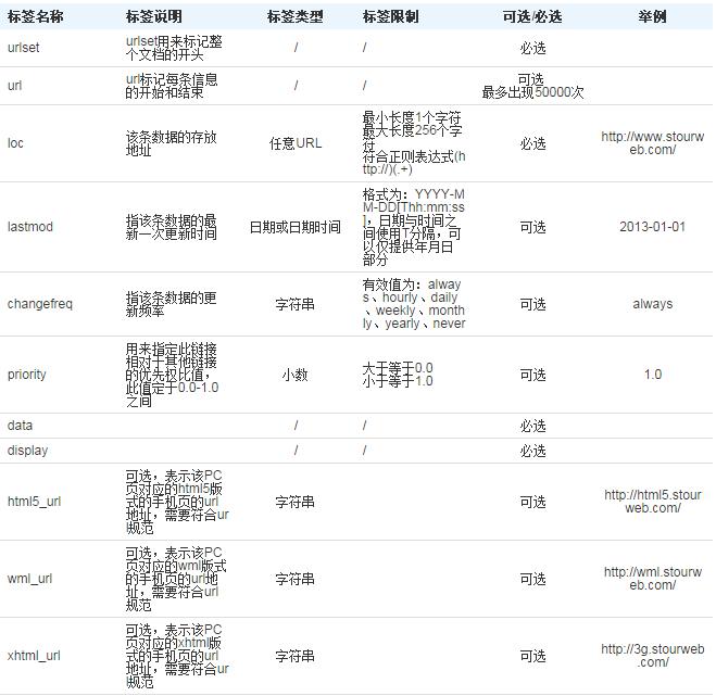 手機網(wǎng)頁收錄設(shè)置9